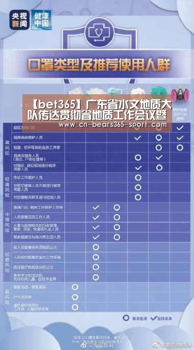 【bet365】广东省水文地质大队传达贯彻省地质工作会议暨省局党风廉政建设工作会议精神(图2) 【bet365】广东省水文地质大队传达贯彻省地质工作会议暨省局党风廉政建设工作会议精神(图2)